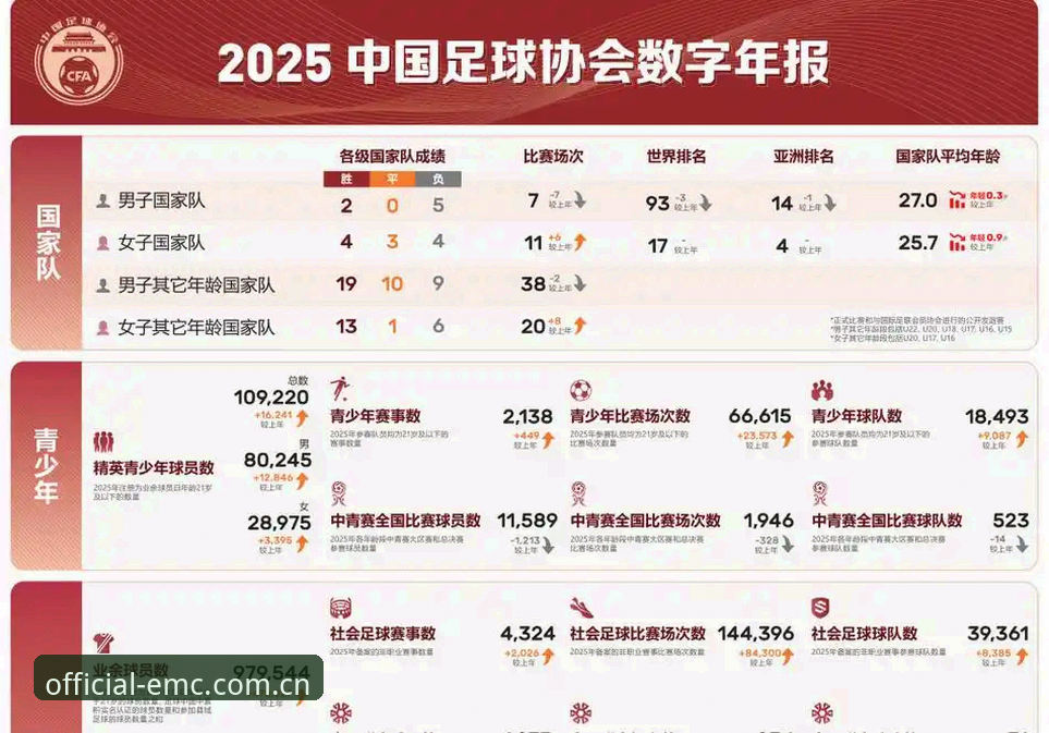易倍体育最新版本安卓版 2030世界杯扩军至66队?中国男足迎来历史性机遇的实用分析